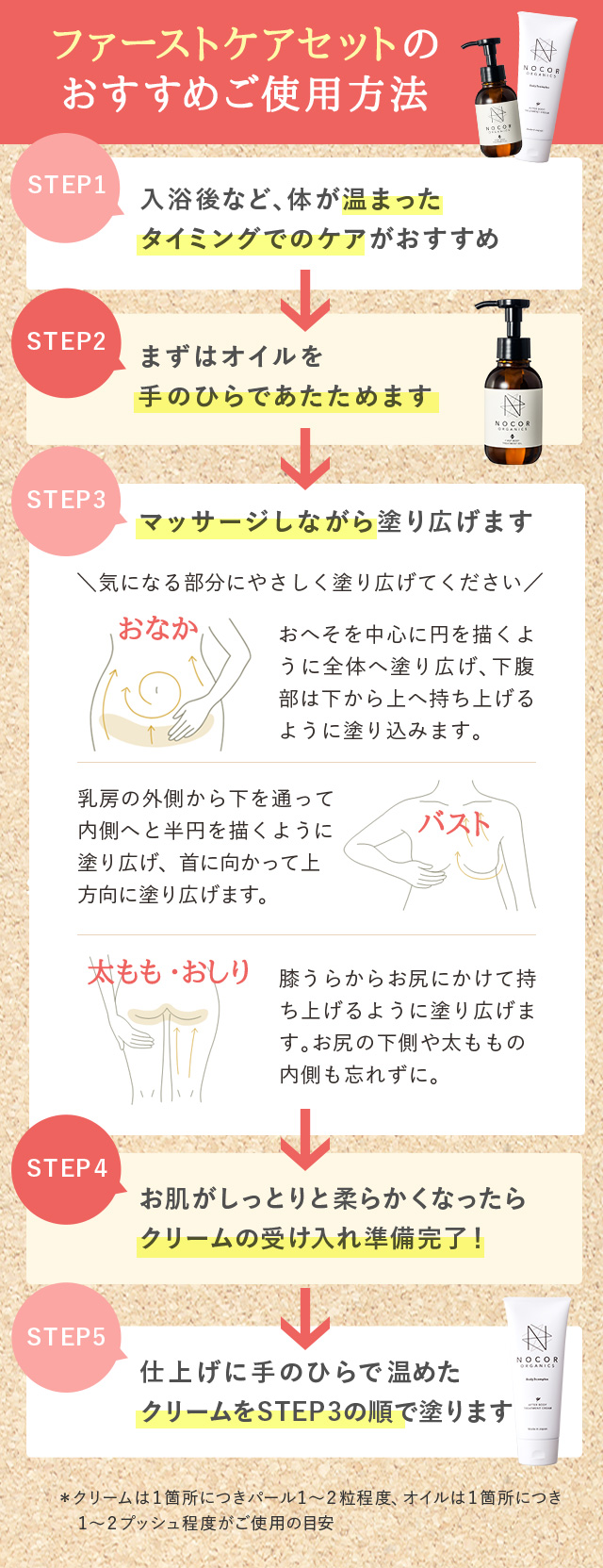 ファーストケアセットのおすすめご使用方法