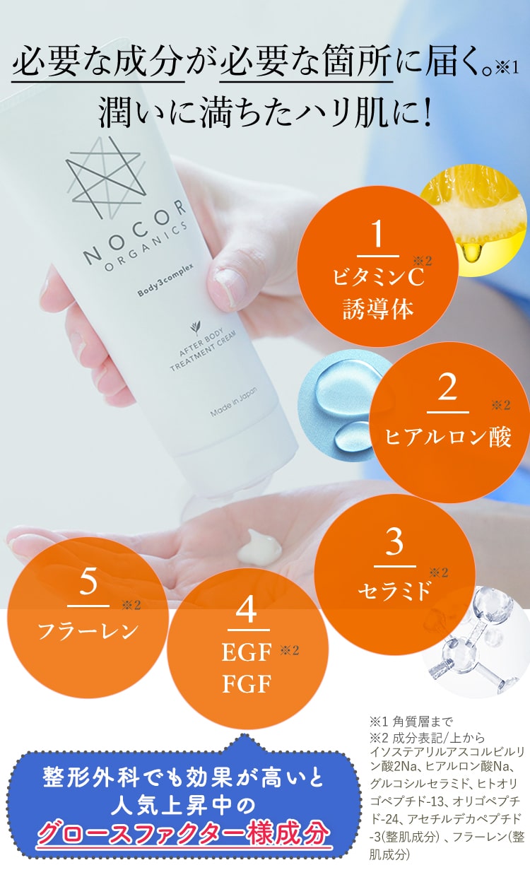必要な成分が必要な箇所に届く。