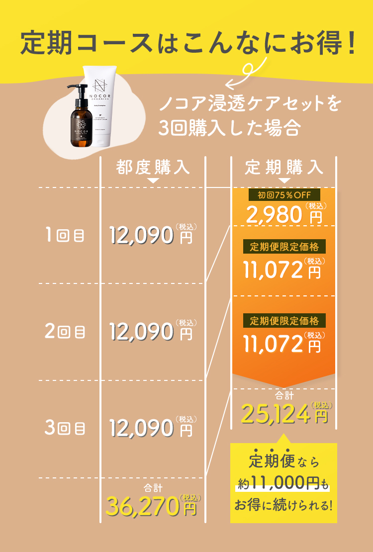 定期コースはこんなにお得！