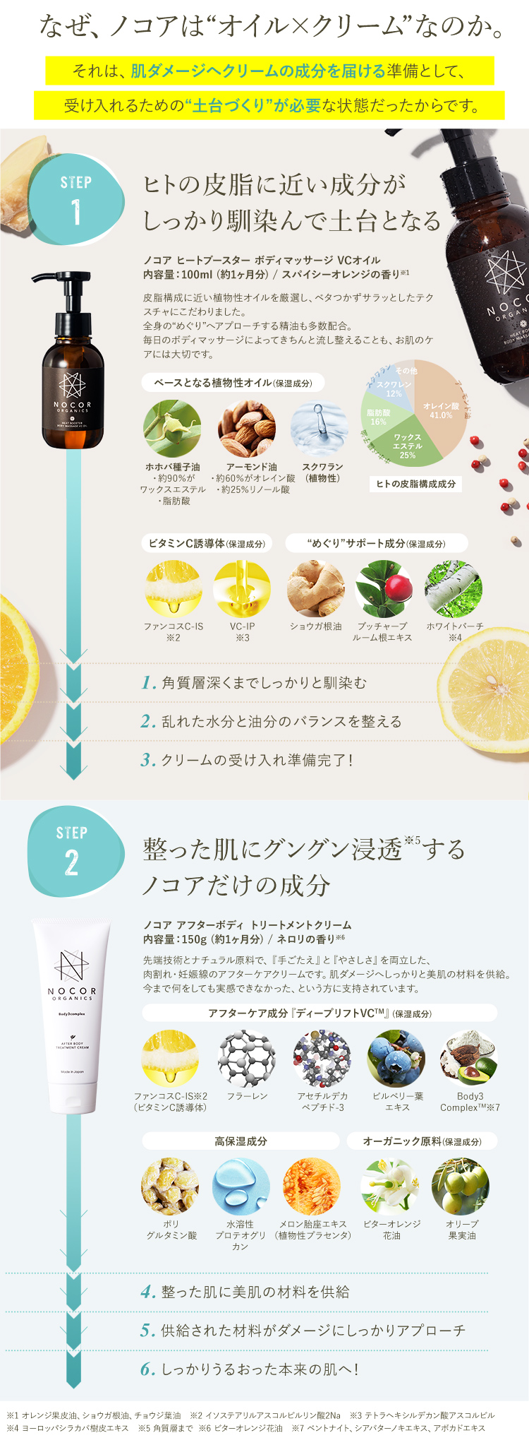 ノコアのアフターケアについて