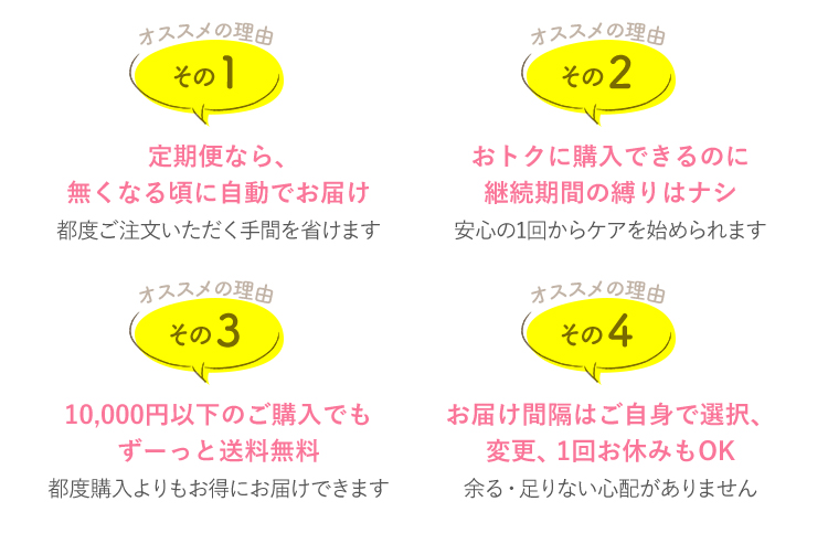 オススメの理由1～4