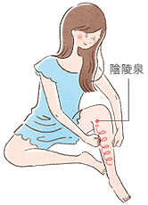 陰陵泉（いんりょうせん）