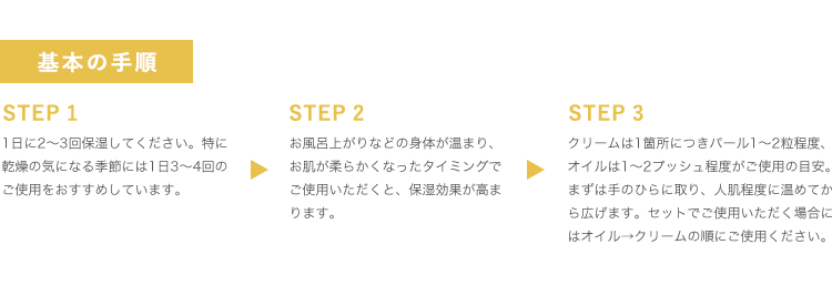 ノコアの使用方法 基本の手順